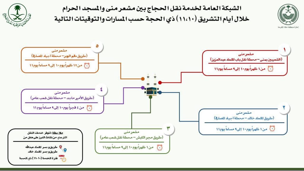 خريطة مخيمات منى الجديدة