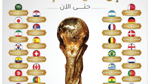 الفرق المتأهلة لكأس العالم قطر 2022