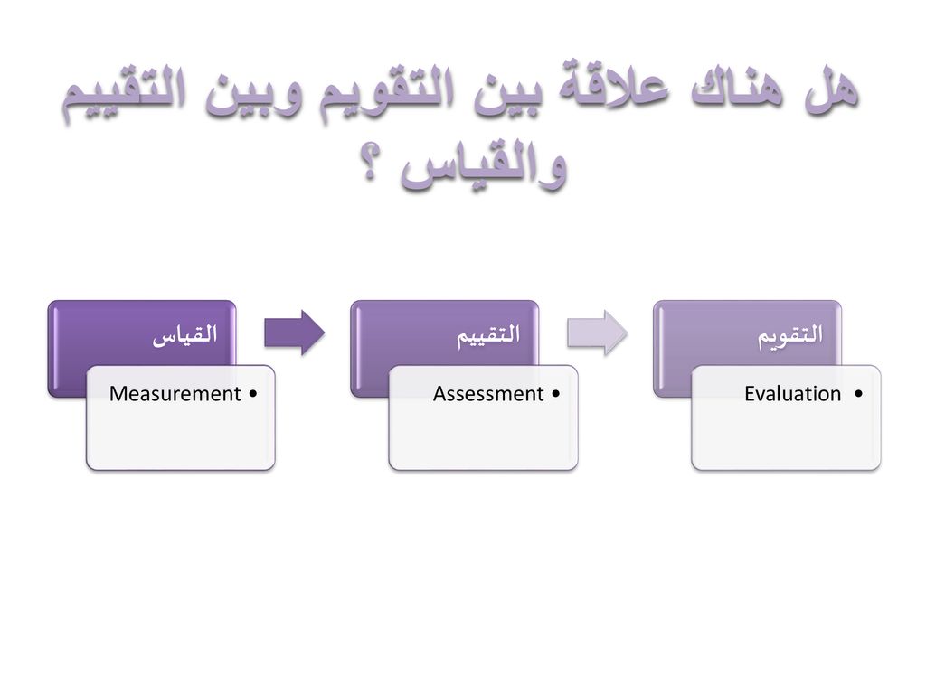 الفرق بين القياس والتقييم والتقويم