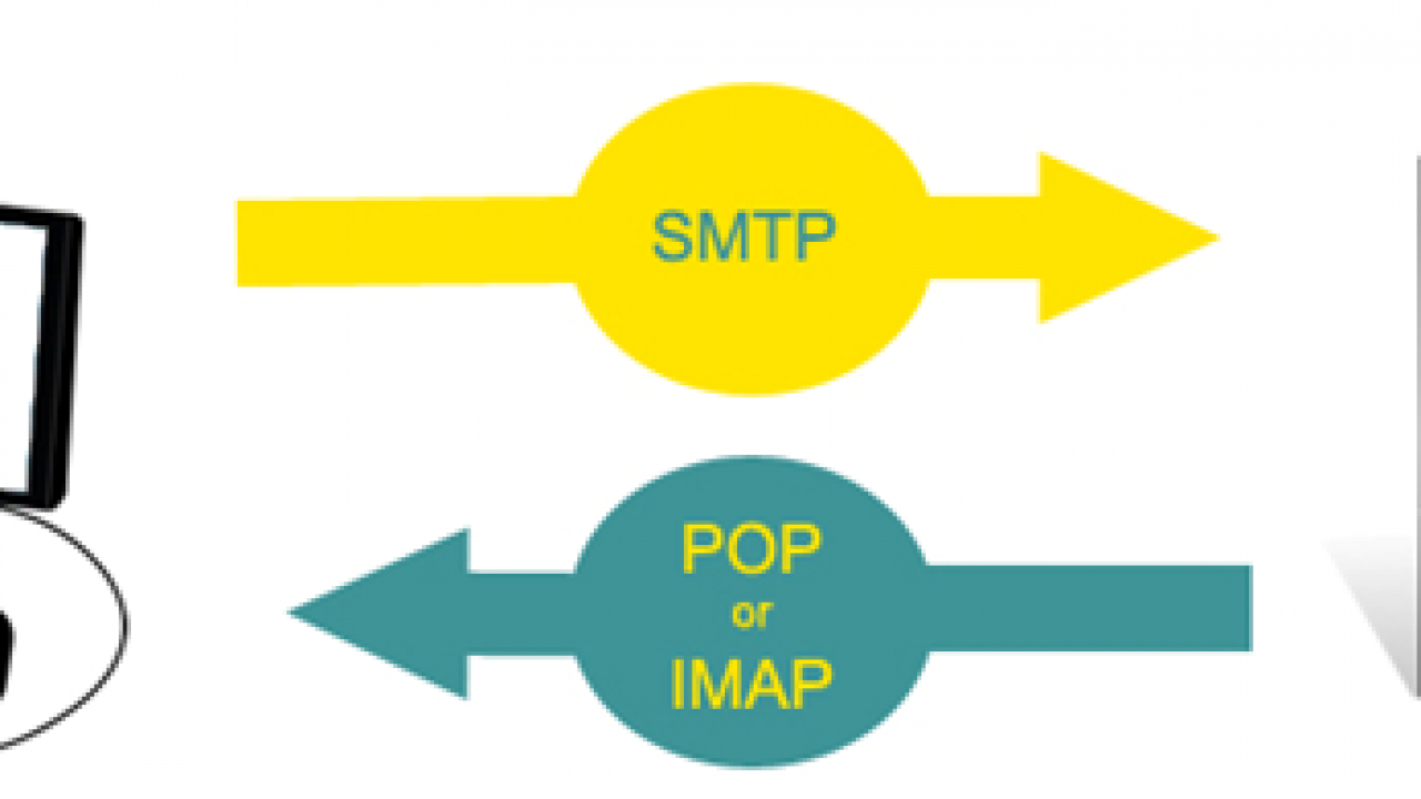 بروتكول يستخدم لنقل رسائل البريد الإلكتروني