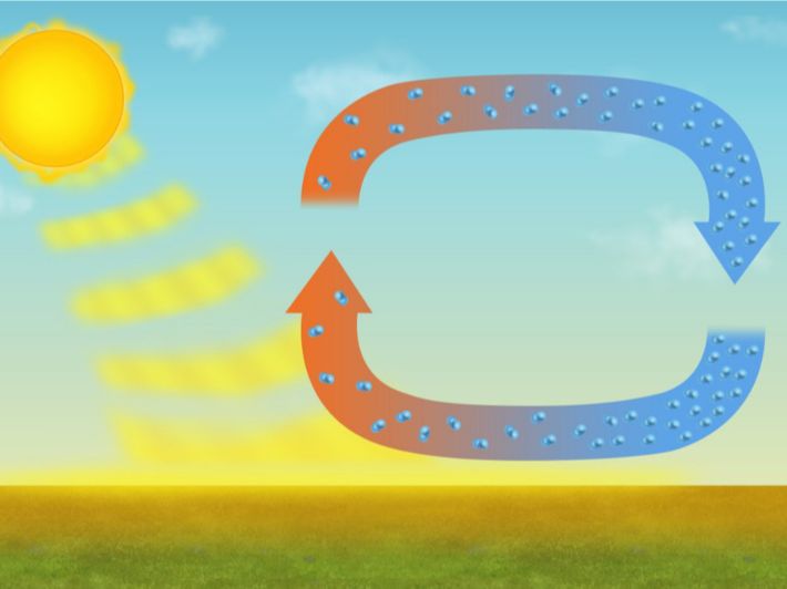 تعمل تيارات الحمل في باطن الأرض الى تحريك الصفائح وتغيير شكل سطح الأرض