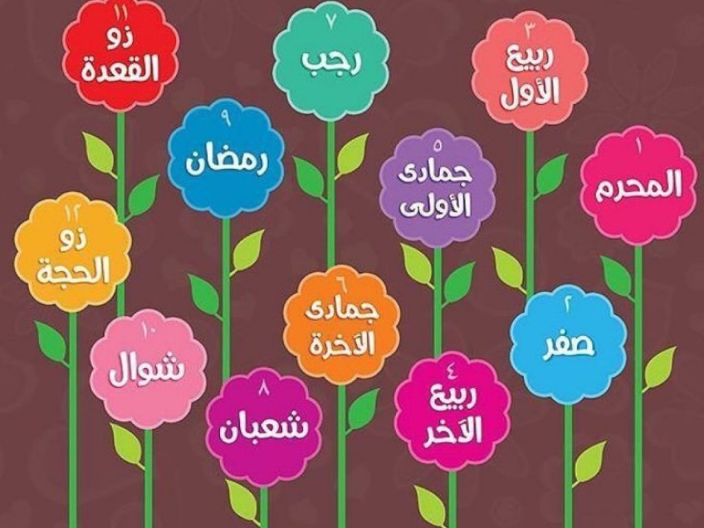 لماذا سميت السنه القمريه الهجريه بهذا الاسم