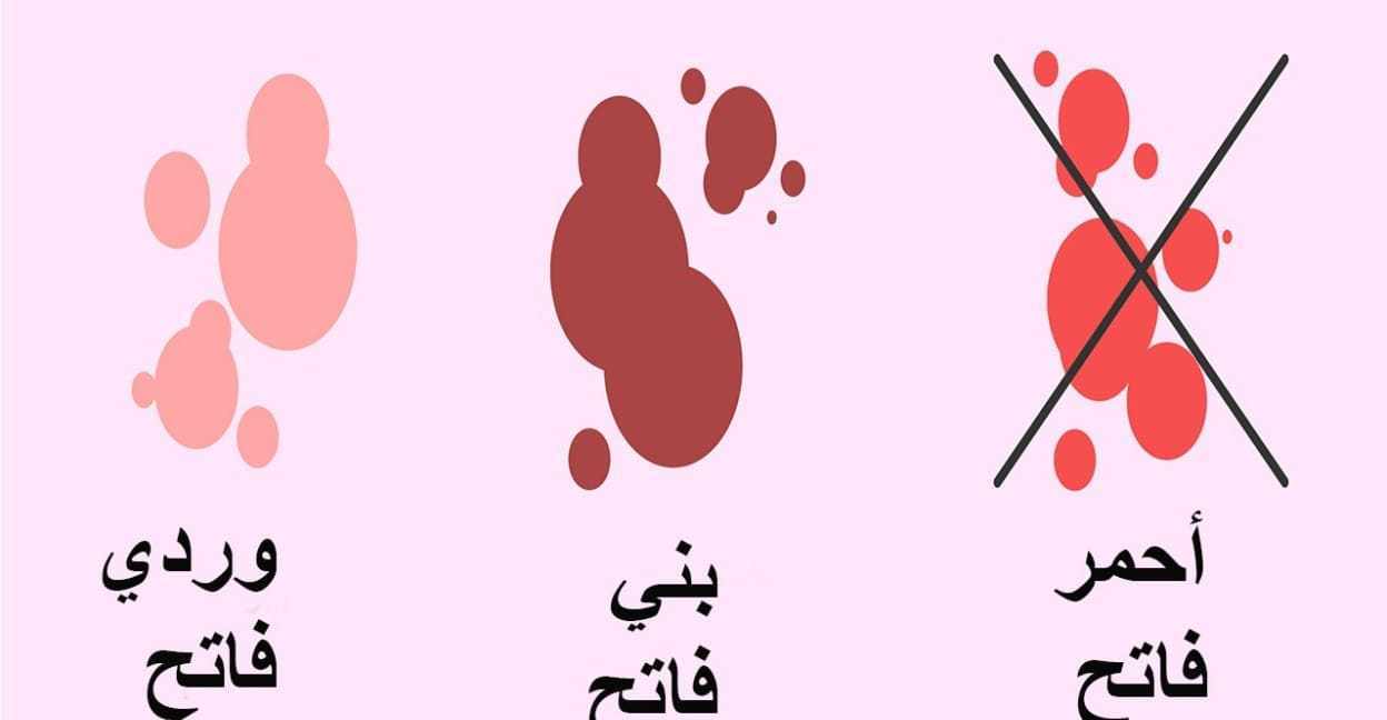 سبب نزول دم متخثر في الشهر الأول من الحمل
