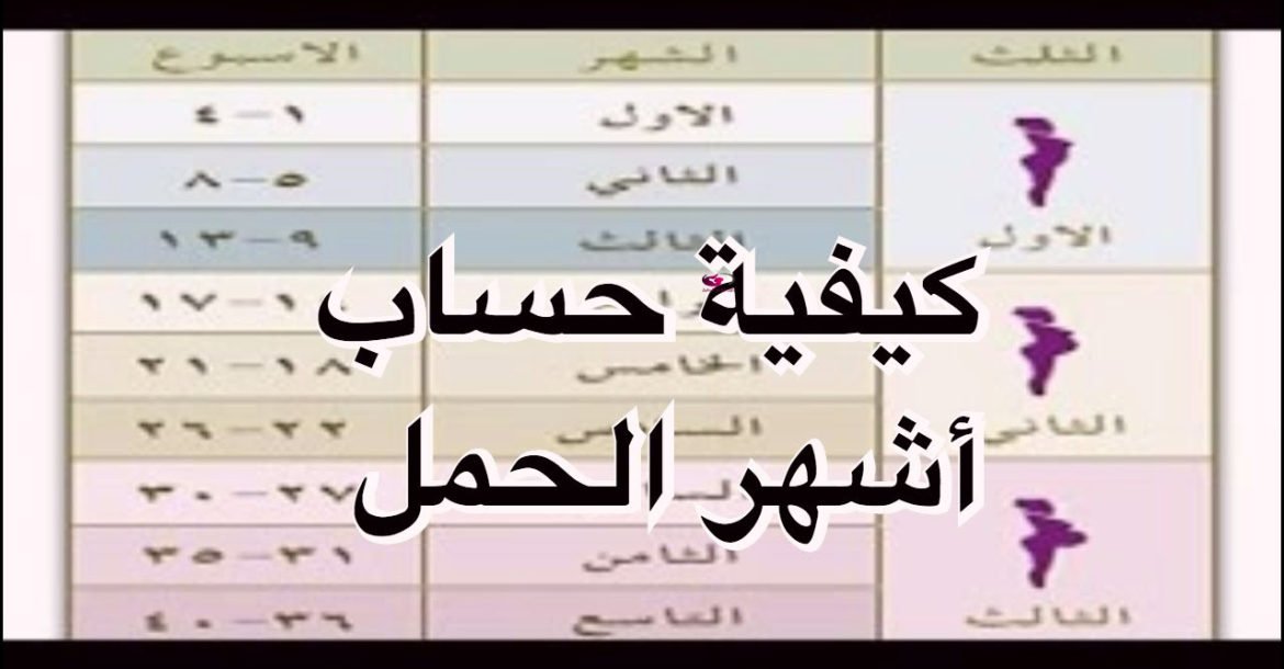 كيفية حساب الحمل بالهجري