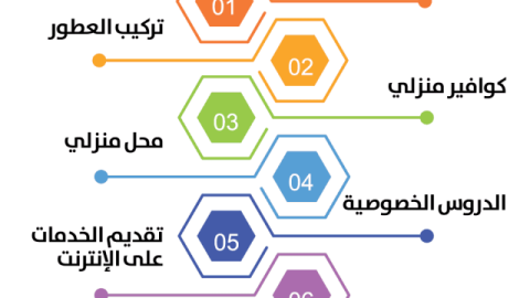 نموذج كتابة فكرة مشروع 2024