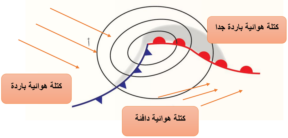 بحث عن الكتل والجبهات الهوائية والفرق بينهما