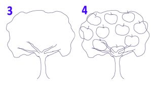تخطيط الشجرة